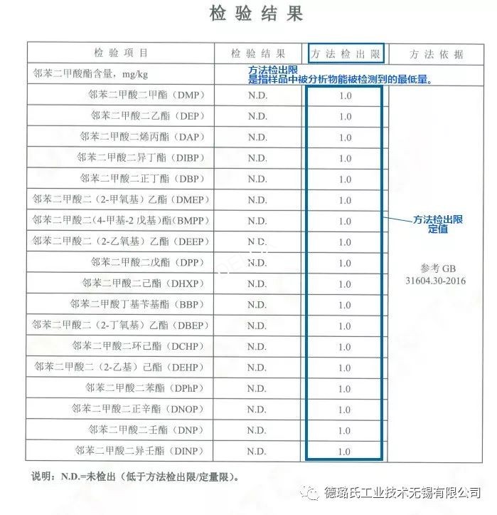 德璐氏軟管 德璐氏軟管