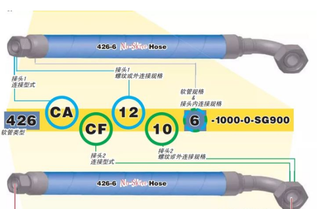 德璐氏軟管 德璐氏軟管