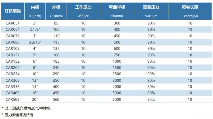 德璐氏軟管 德璐氏軟管