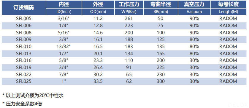 德璐氏軟管 德璐氏軟管