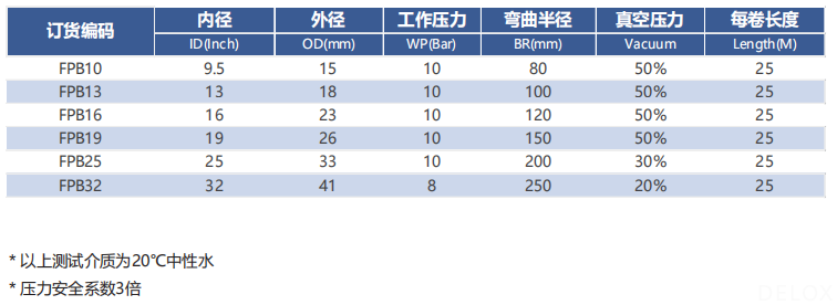 德璐氏軟管 德璐氏軟管