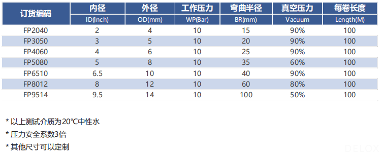 德璐氏軟管 德璐氏軟管