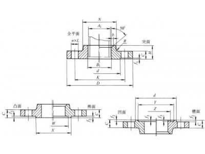 常見的法蘭接頭形式有哪些（1）？